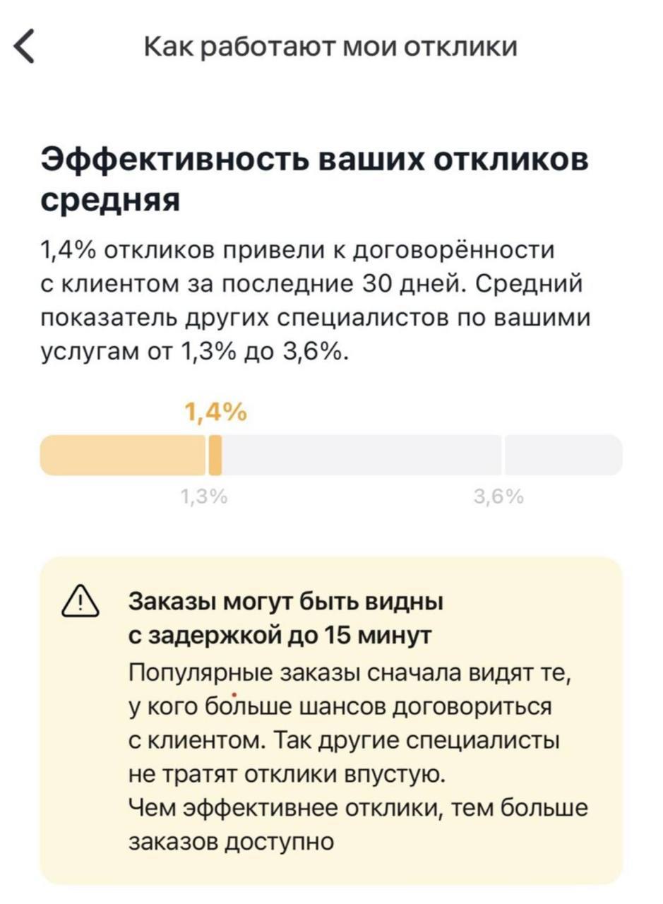 Показатель на Profi.ru